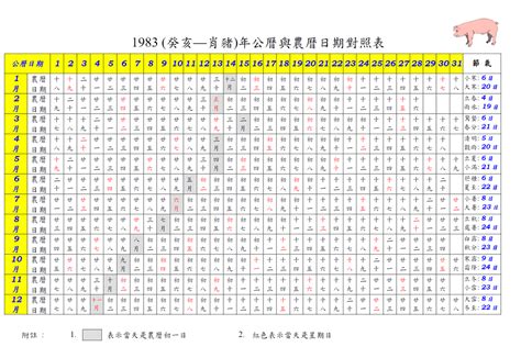 1983 年農曆 棟高